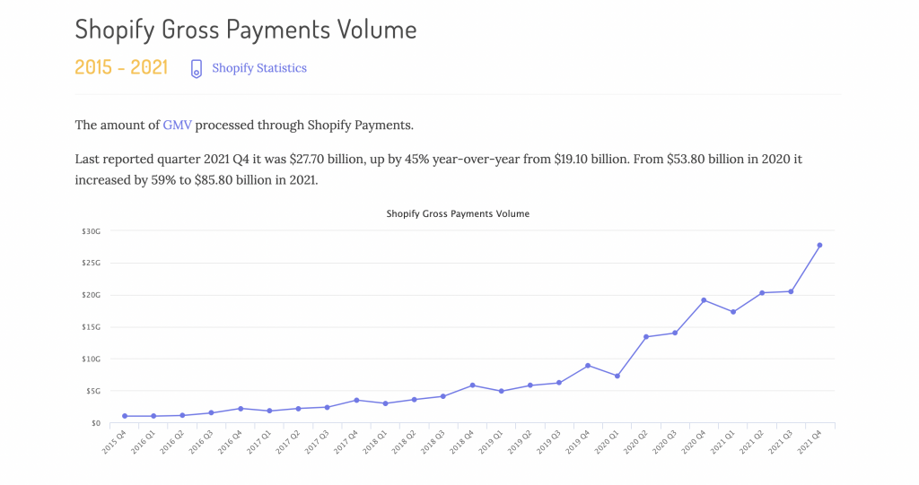 Transaksjonsstatistikk
